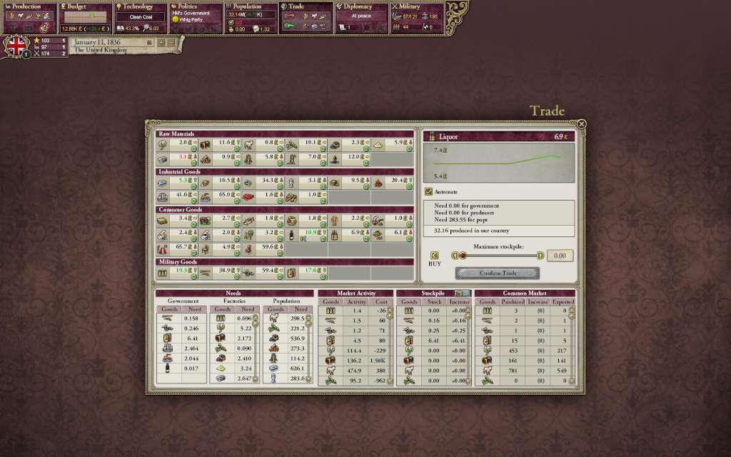 Victoria II Collection PC Steam CD Key