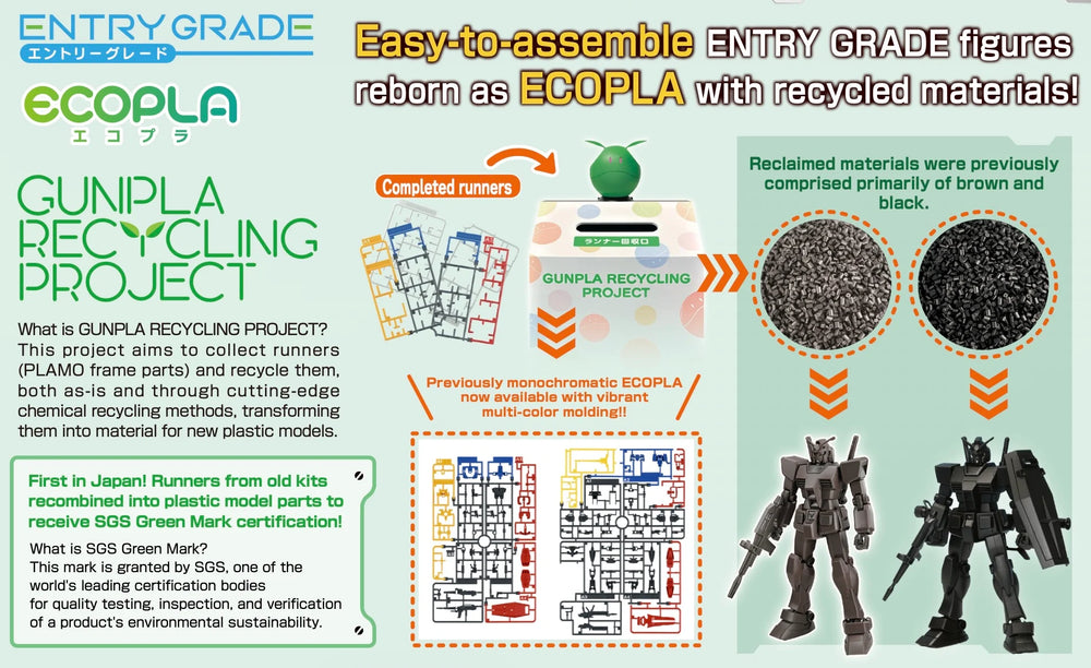 GUNDAM - Entry Grade 1/144 RX-78-2 Gundam - Model Kit