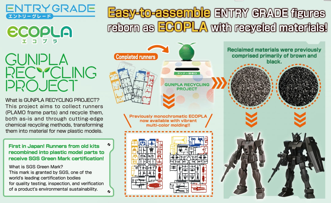 GUNDAM - Entry Grade 1/144 RX-78-2 Gundam - Model Kit