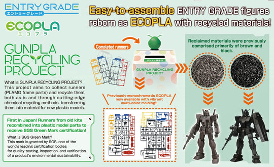 GUNDAM - Entry Grade 1/144 RX-78-2 Gundam - Model Kit