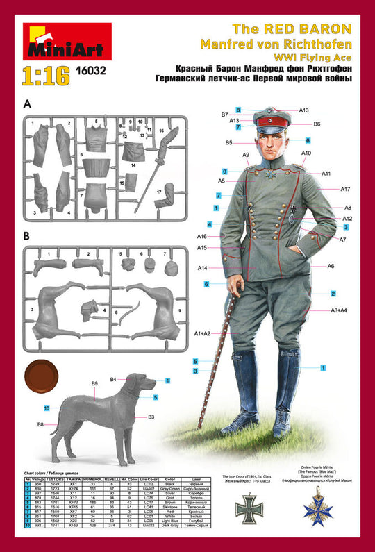 Red Baron. Manfred von Richthofen.WW1 Flying Ace