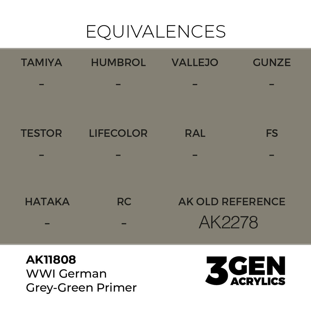 WWI German Grey-Green Primer