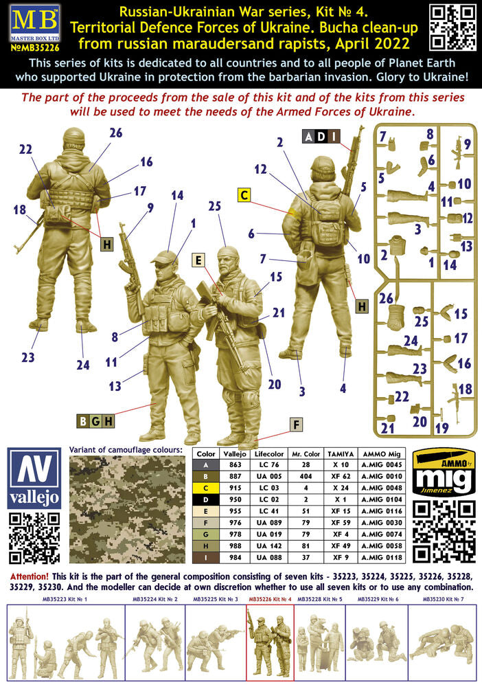 Russian-Ukrai Warseri,Kit No4.Territ DefForc Ukrai.Bucha cle-up mara rapiApr22