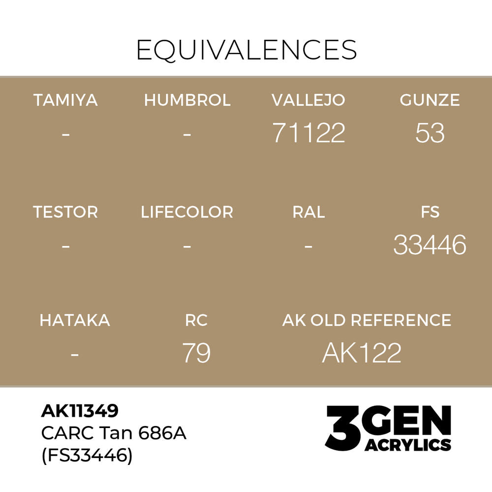 CARC Tan 686A (FS33446)