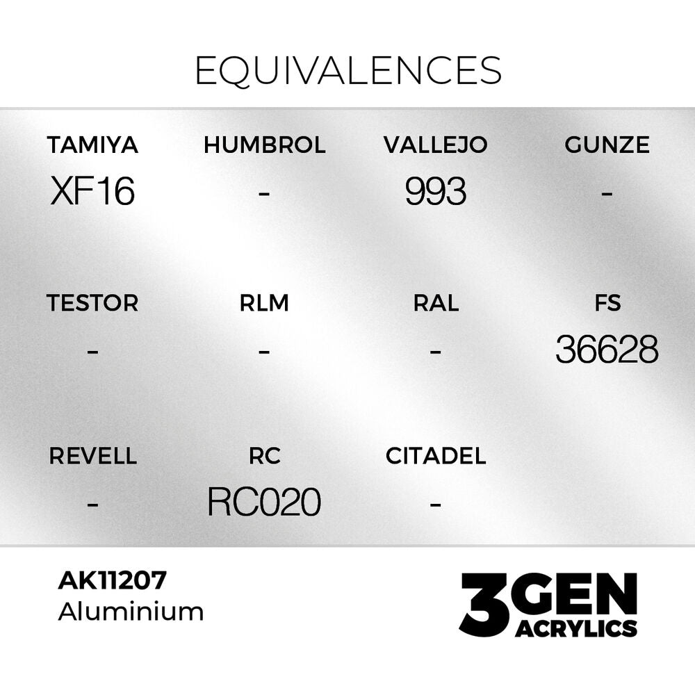 Aluminium 17ml