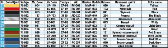 German Gas Station 1930-40s