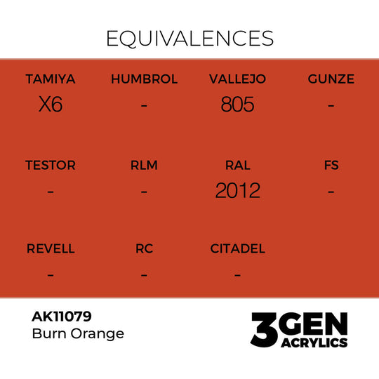 Burn Orange 17ml