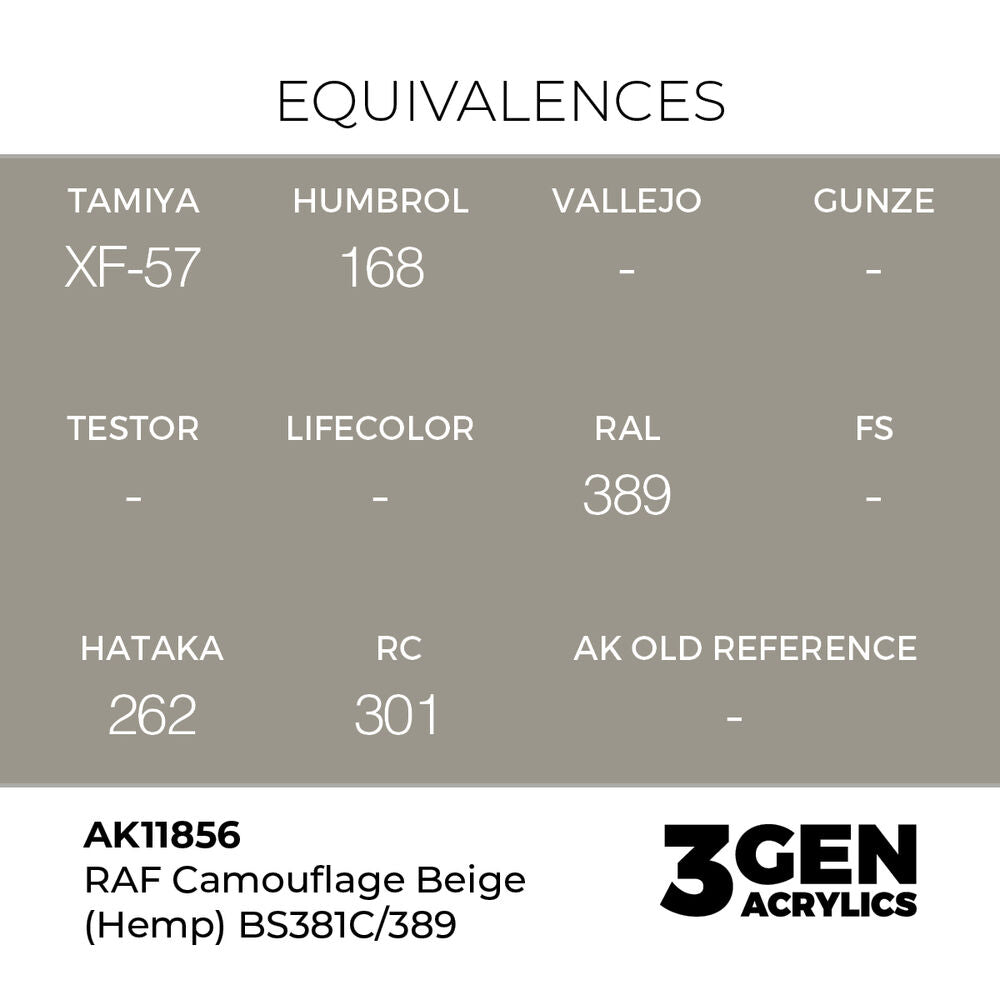 RAF Camouflage Beige (Hemp) BS381C/389