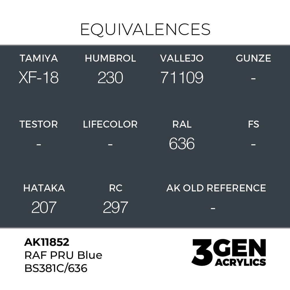 RAF PRU Blue BS381C/636