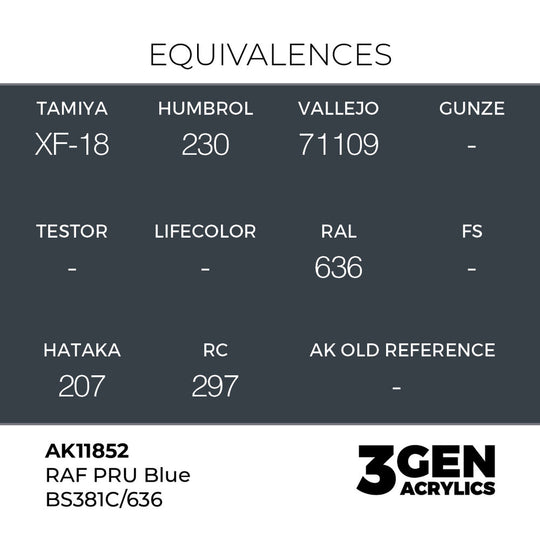 RAF PRU Blue BS381C/636