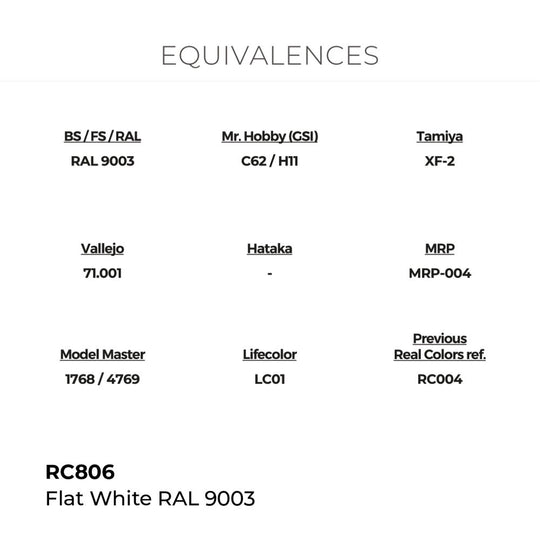 Real Colors: Flat White RAL 9003 17 ml.