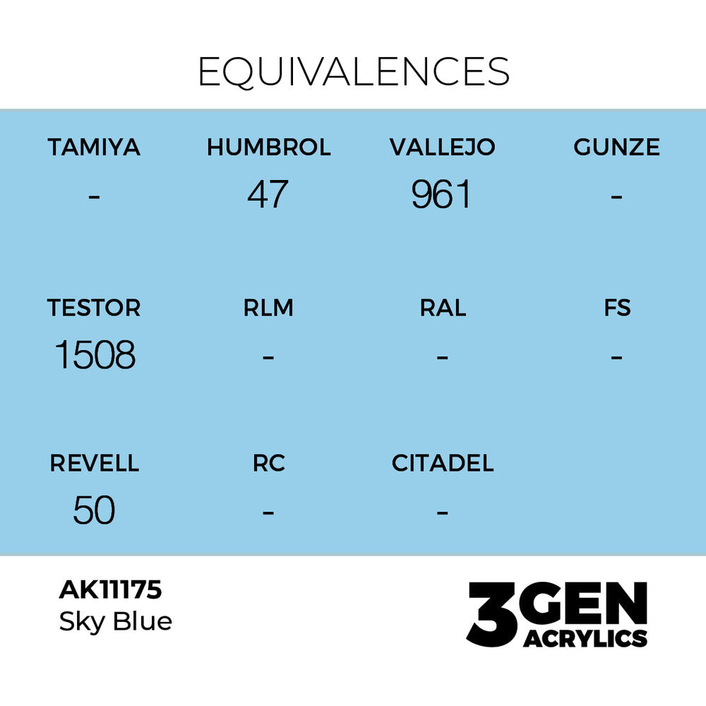 Sky Blue 17ml