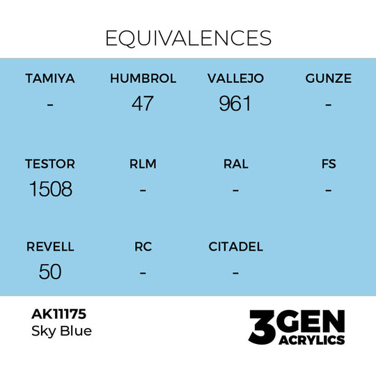 Sky Blue 17ml