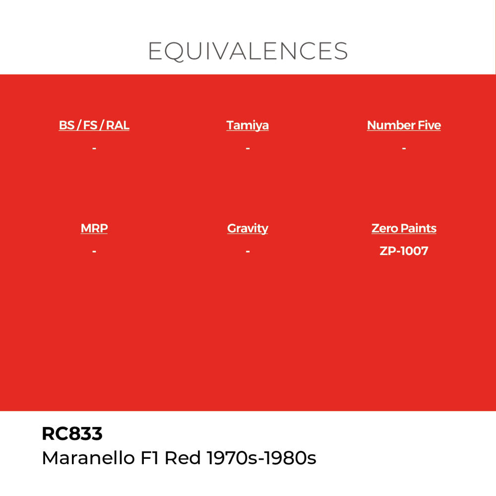 Real Colors: Maranello F1 Red 1970s-1980s 17 ml.