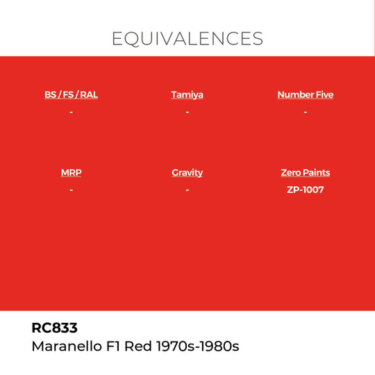 Real Colors: Maranello F1 Red 1970s-1980s 17 ml.