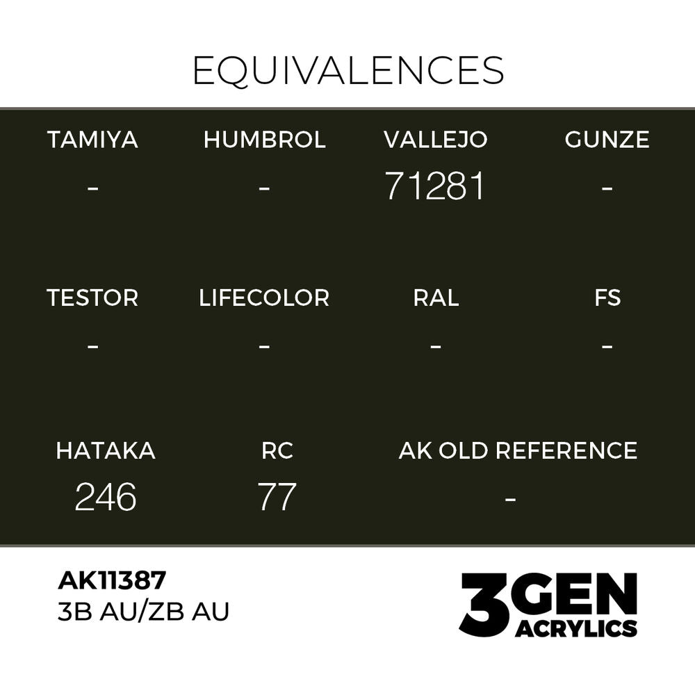 3B AU/ZB AU