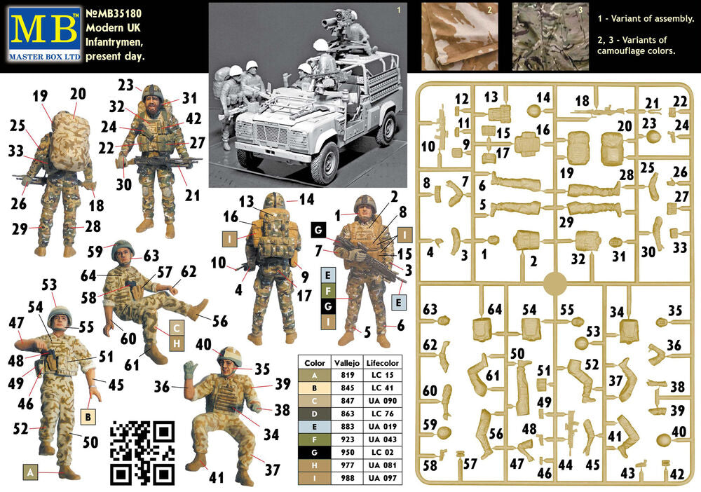 Modern UK infantrymen, present day