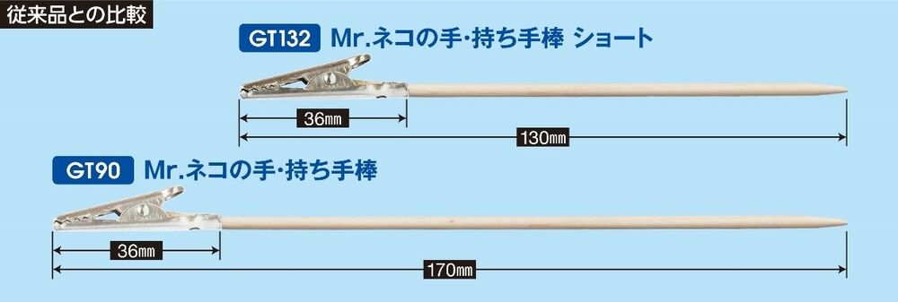Mr Hobby -Gunze Mr. Almighty Clips (Short)