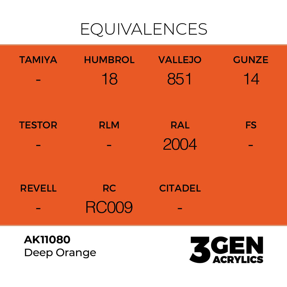 Deep Orange 17ml