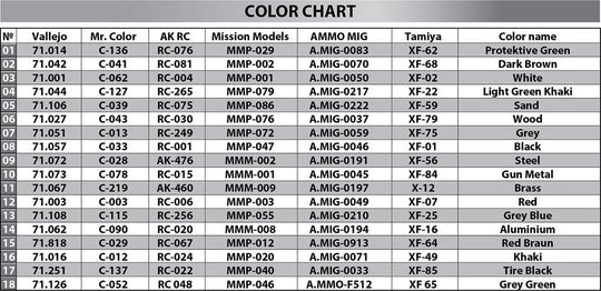 T-55A Mod. 1970 Interior Kit