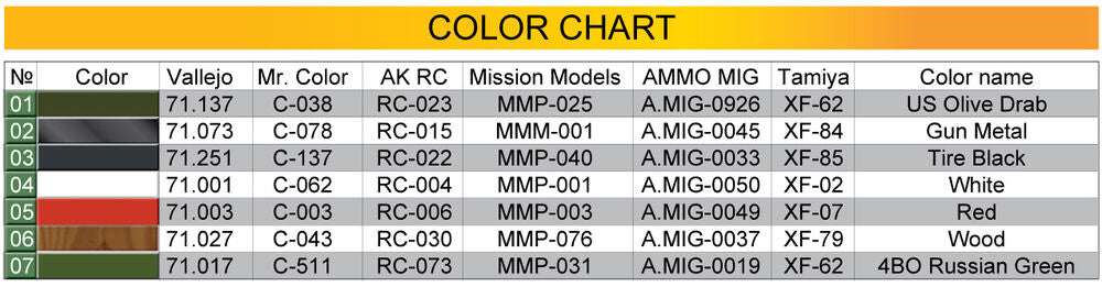 M3 Stuart. Early Prod.