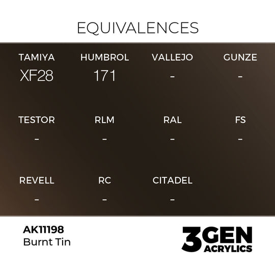 Burnt Tin 17ml