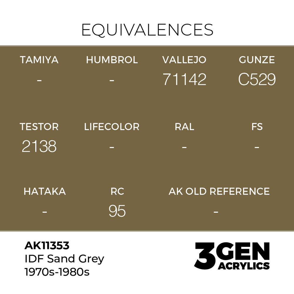 IDF Sand Grey 1970s-1980s