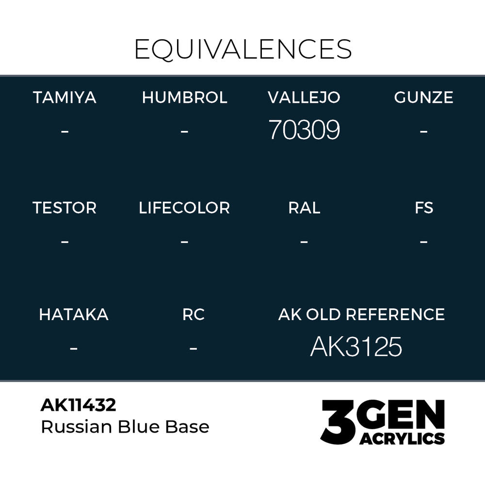 Russian Blue Base