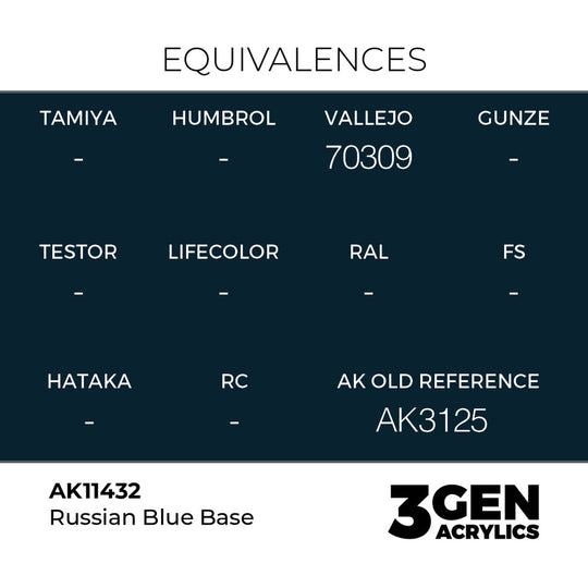 Russian Blue Base