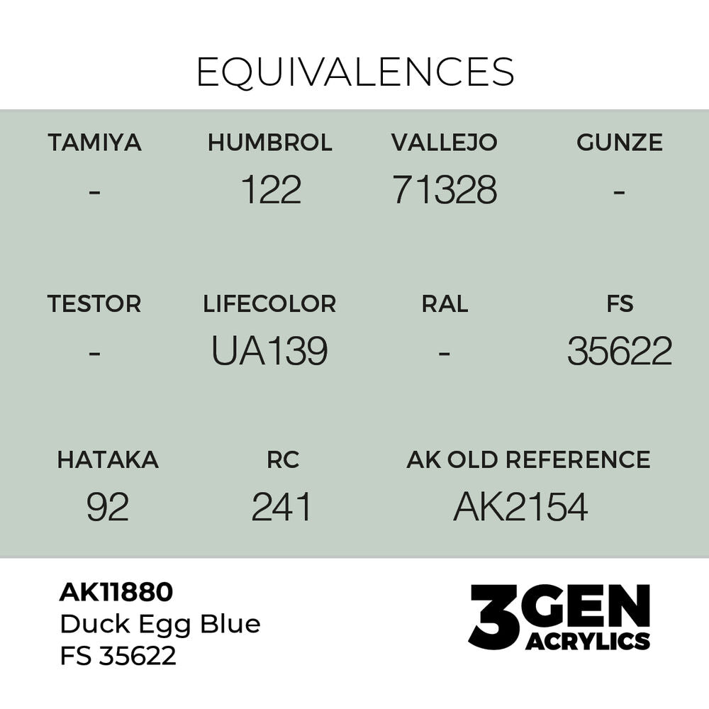 Duck Egg Blue FS 35622