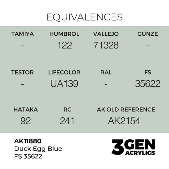 Duck Egg Blue FS 35622
