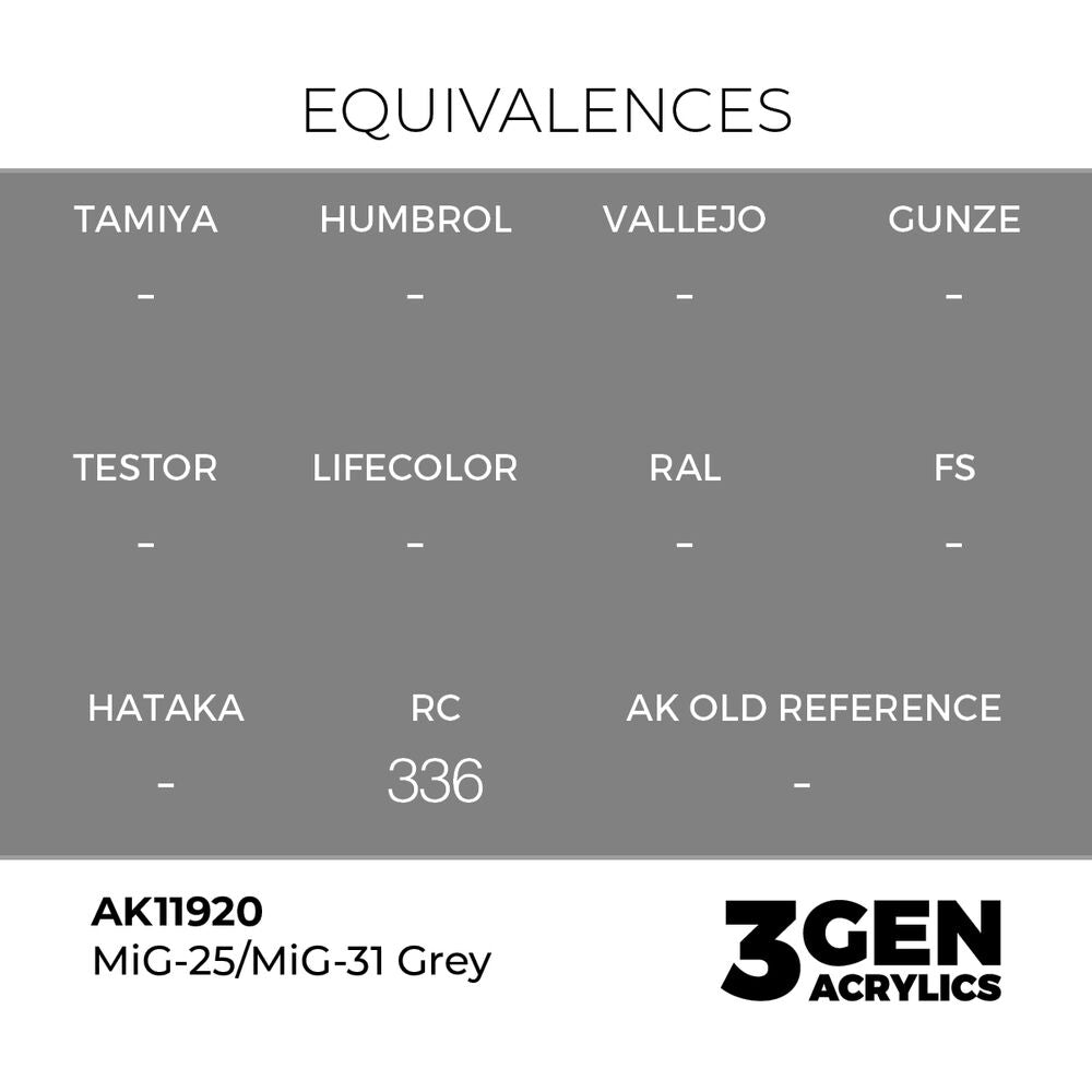 MiG-25/MiG-31 Grey