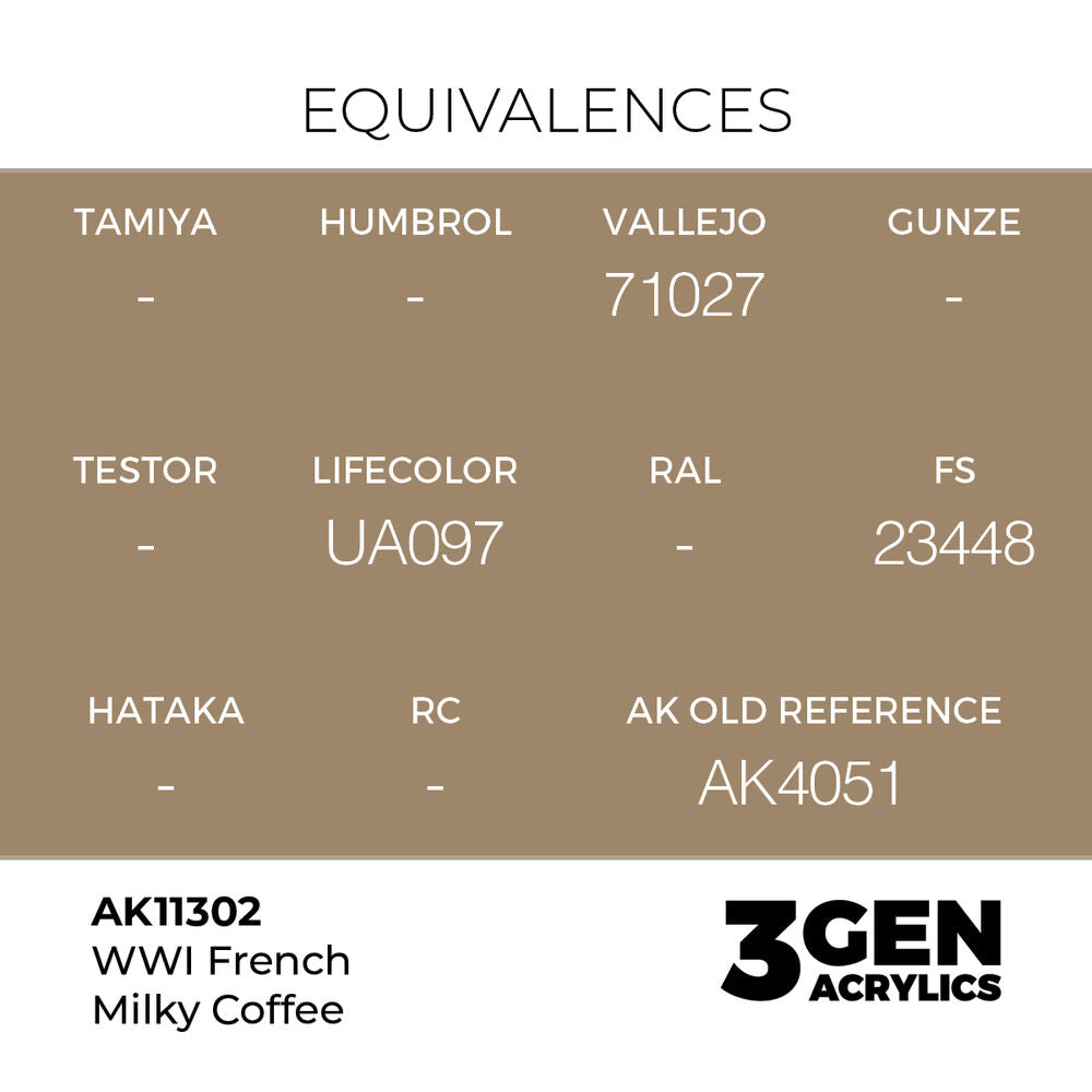 WWI French Milky Coffee
