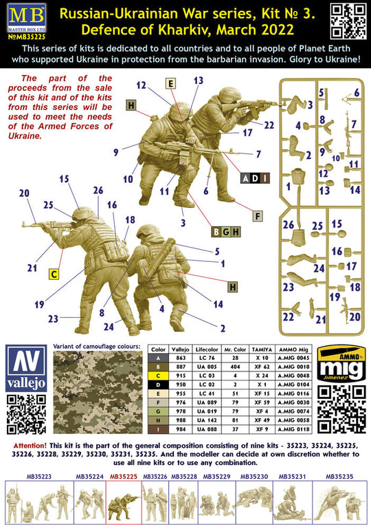 Russian-Ukrainian War series, kit No 3. Defence of Kharkiv, March 2022