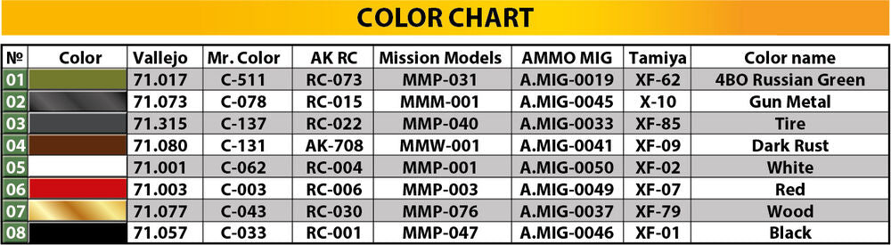 T-34/85 Mod. 1945. Plant 112