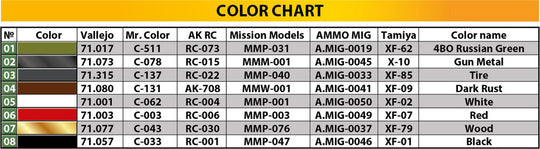 T-34/85 Mod. 1945. Plant 112