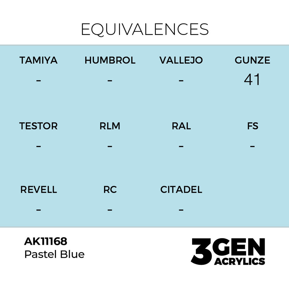 Pastel Blue 17ml