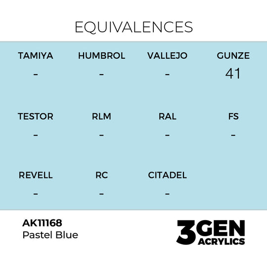 Pastel Blue 17ml