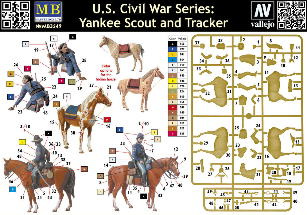 Yankee Scout and Tracker, U.S. Civil War