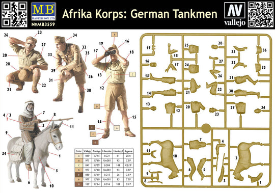 Deutsches Afrika Korps, WWII