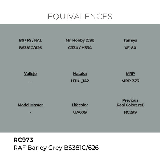 Real Colors: RAF Barley Grey BS381C/626 17 ml.