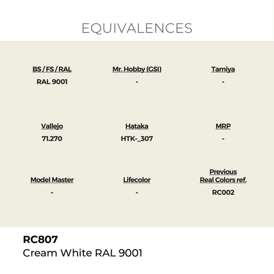 Real Colors: Cream White RAL 9001 17 ml.