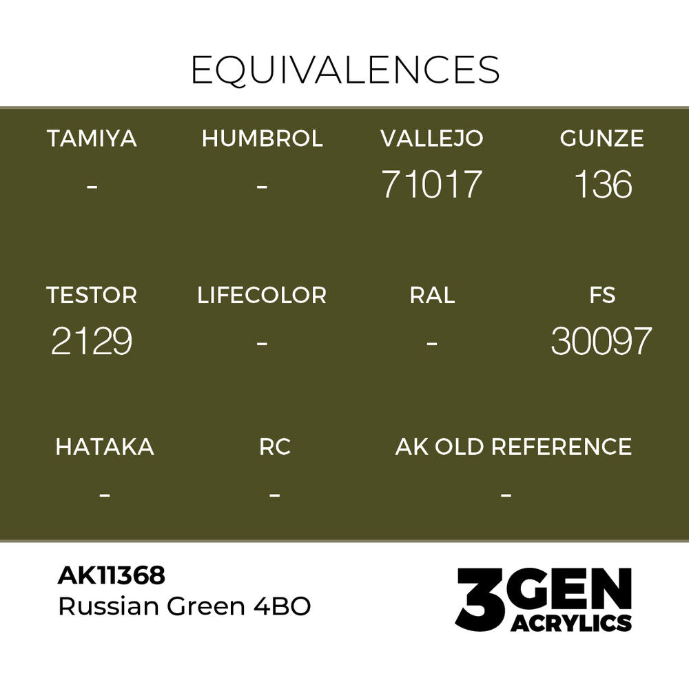 Russian Green 4BO