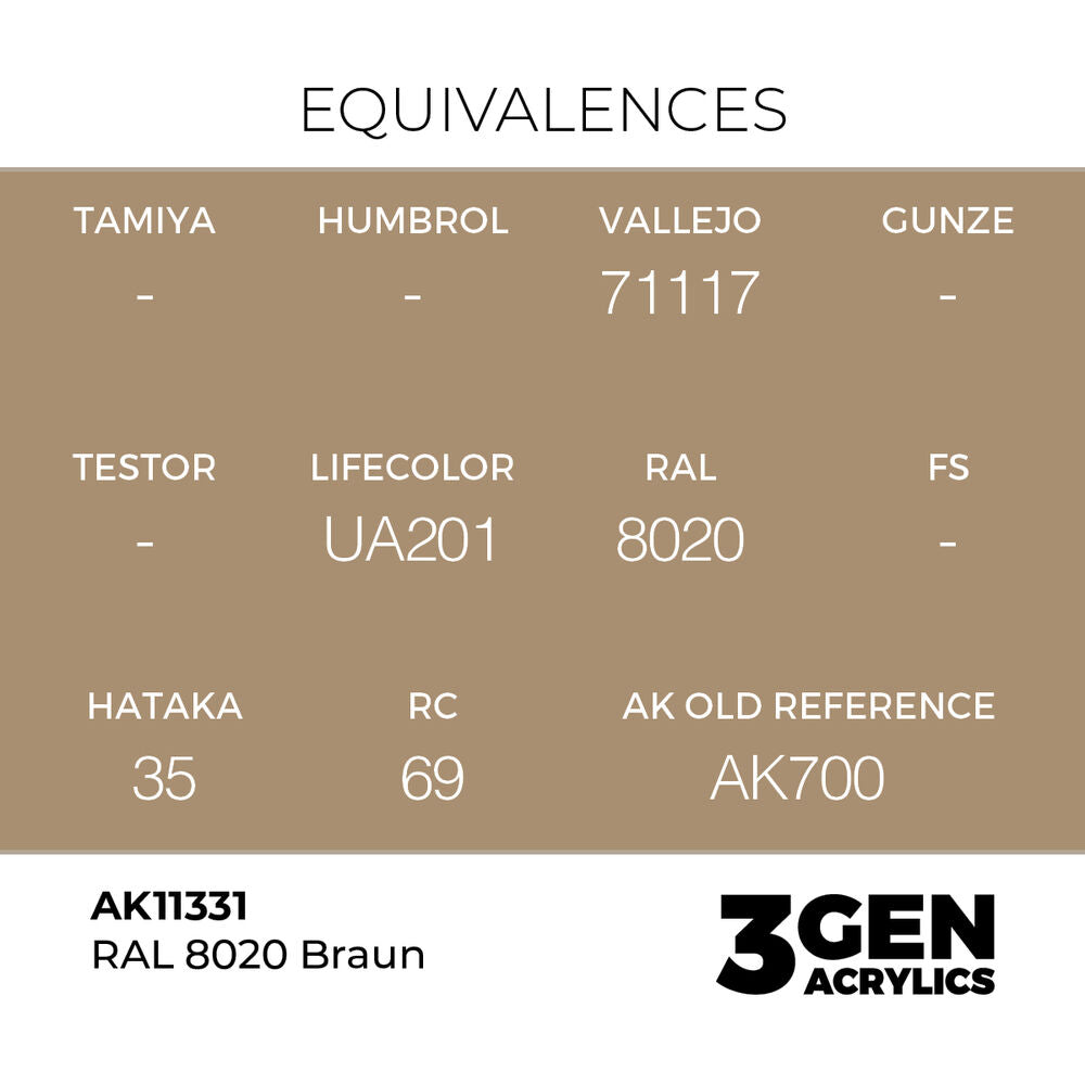 RAL 8020 Braun