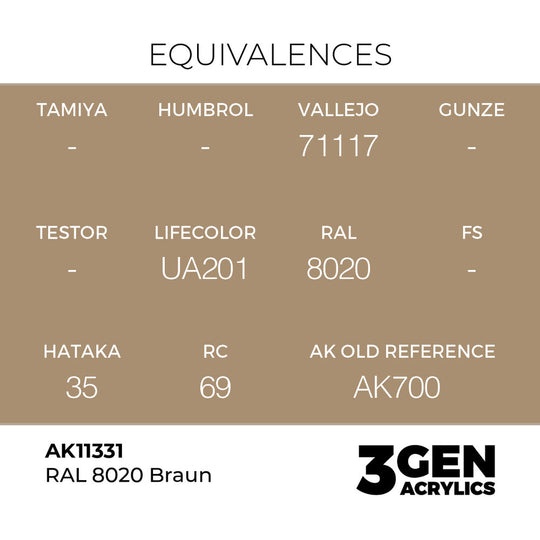 RAL 8020 Braun
