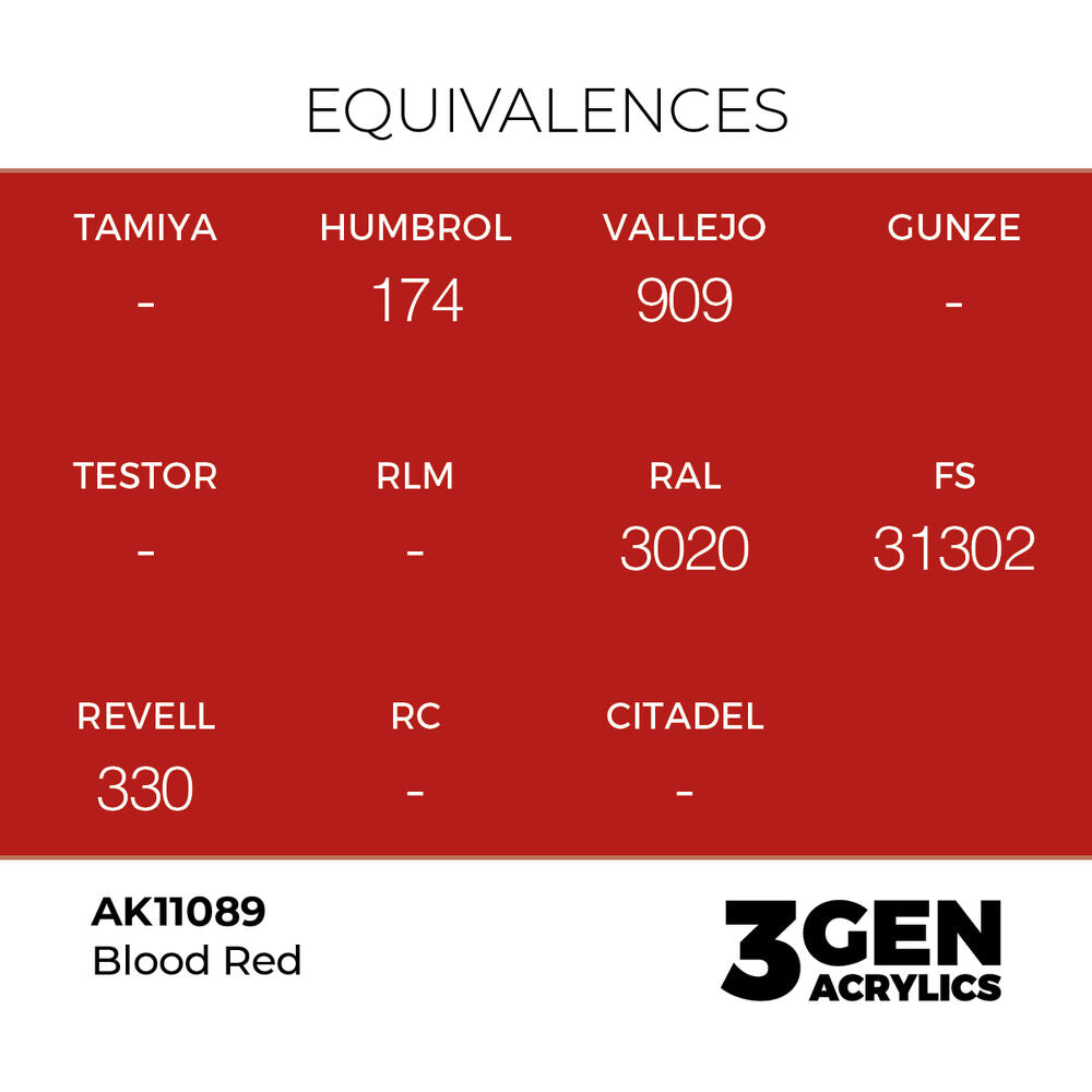 Blood Red 17ml