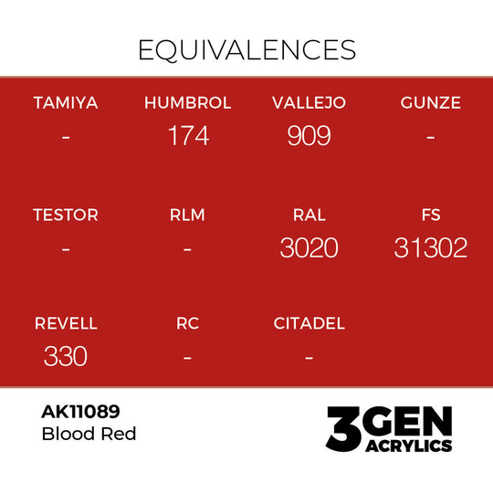 Blood Red 17ml