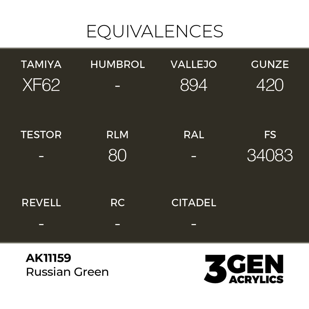 Russian Green 17ml