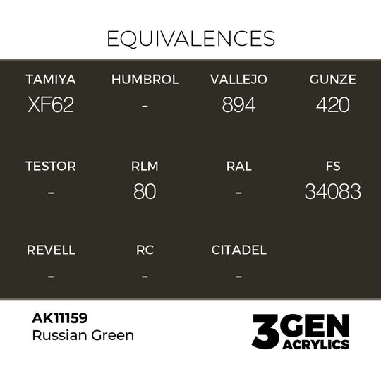 Russian Green 17ml