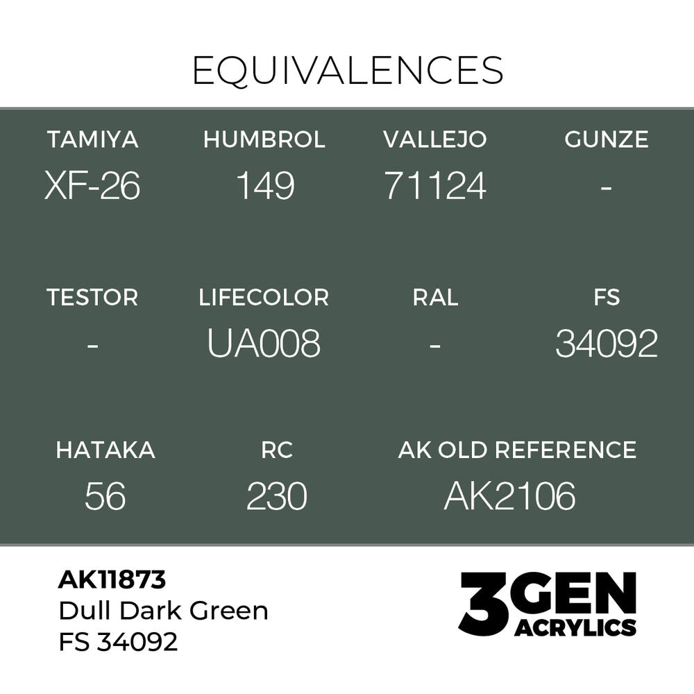 Dull Dark Green FS 34092
